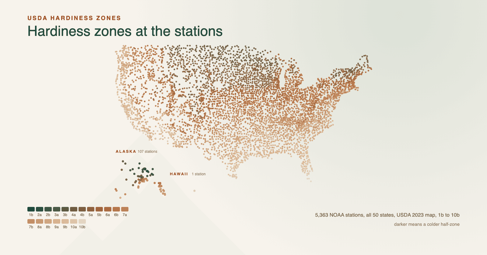 Map of all 50 states plotting 5,363 NOAA weather stations coloured by their USDA 2023 hardiness zone: pale sand across the warm south and the coasts, deep green across the northern tier and the Rocky Mountain valleys, with Alaska and Hawaii as insets along the bottom.